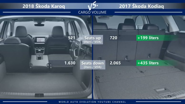 For its class and size, Karoq offers a lot of volume, but Kodiaq is a clear winner here