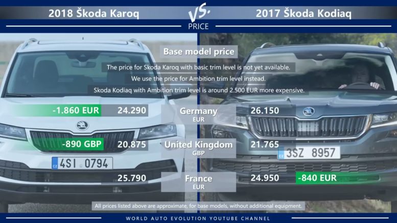 Due to lack of basic trim level price, this comparison does not show the right picture