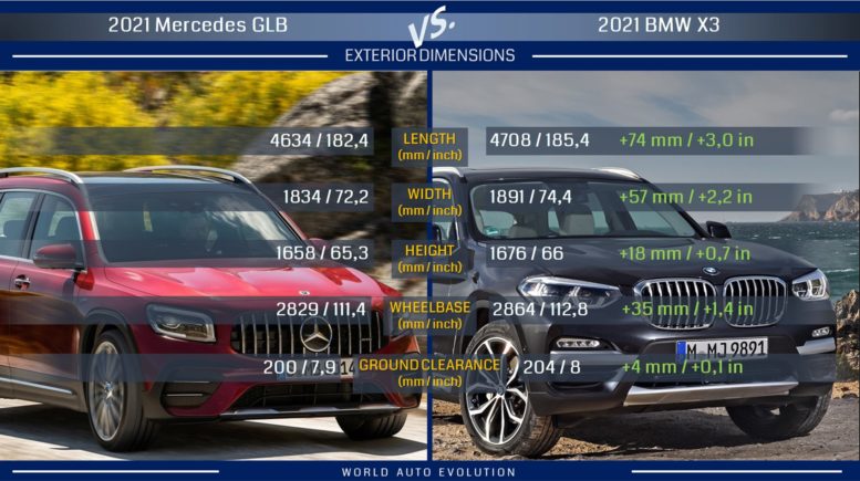 Exterior dimensions: GLB vs X3