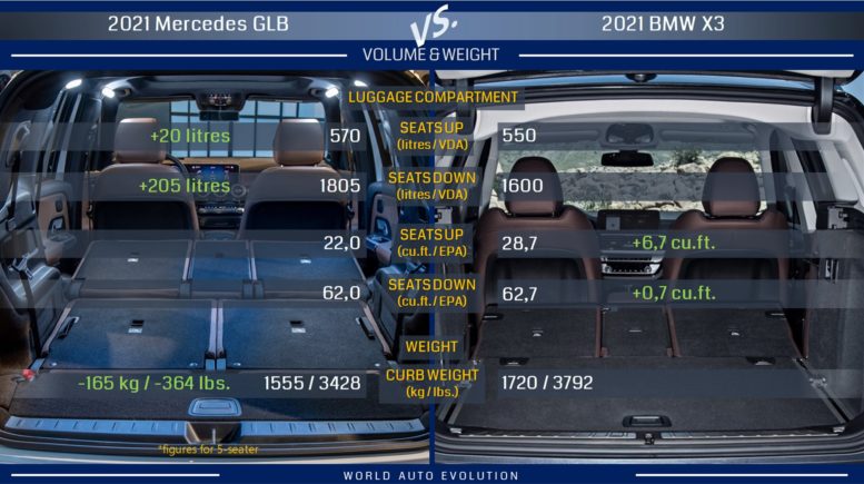 Mercedes Glb Vs Bmw X3 A Matter Of