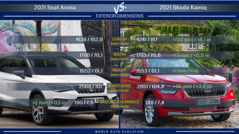 Seat Arona vs Skoda Kamiq exterior dimension: length, width, height, wheelbase, ground clearance
