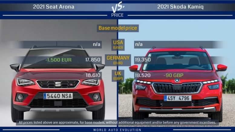Seat Arona vs Skoda Kamiq price comparison: expectedly similar